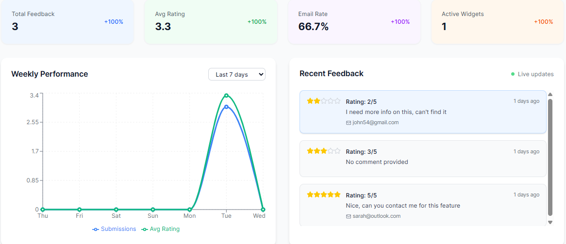 Get started — it only takes minutes